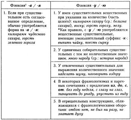 Игры и упражнения по звуковой культуре речи