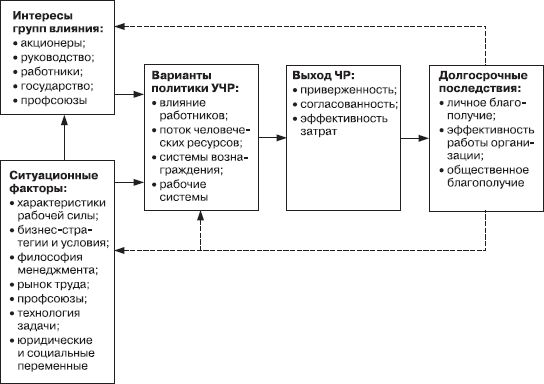 Руководство